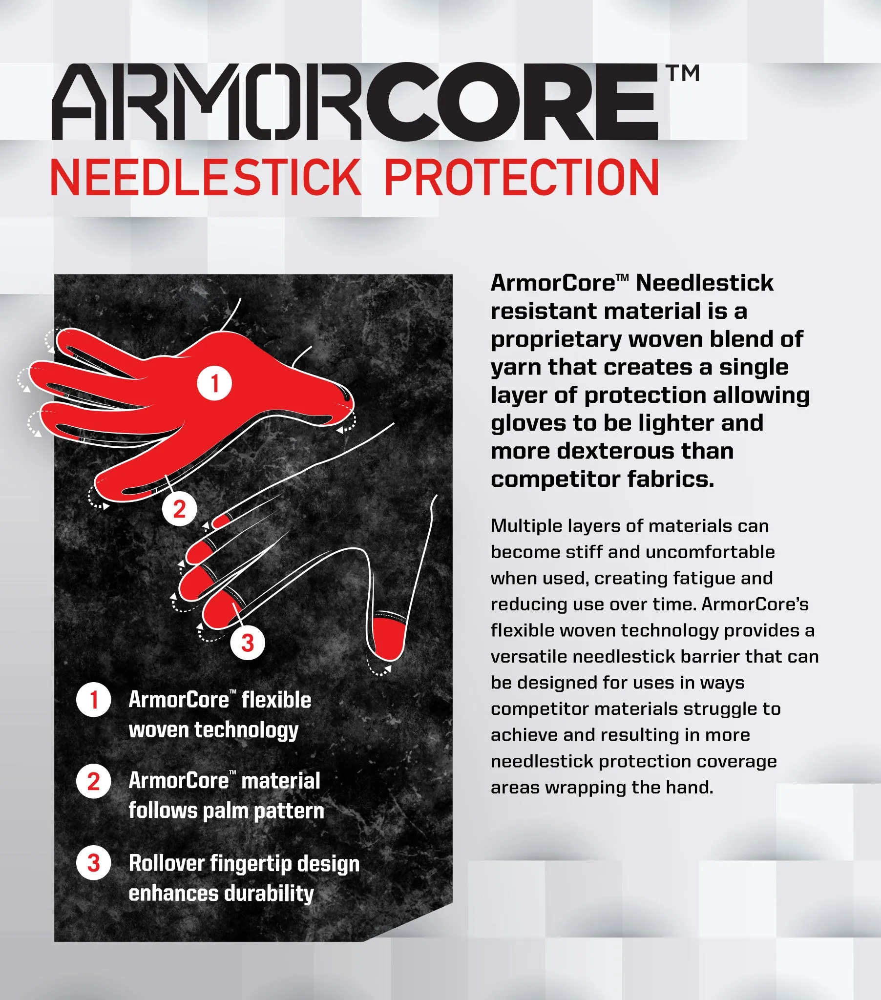 Mechanix Wear Leather NeedleStick Safety Glove